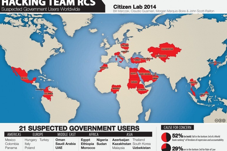 What After HACKING TEAM LEAKS!