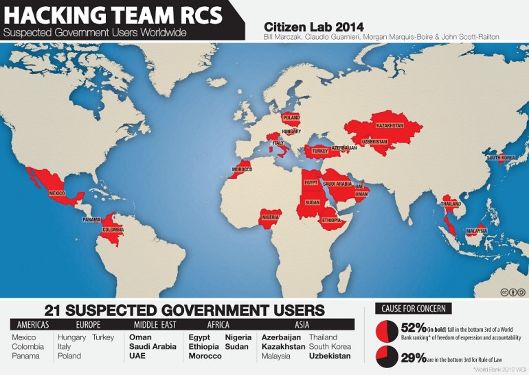 What After HACKING TEAM LEAKS!