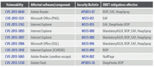 stat4